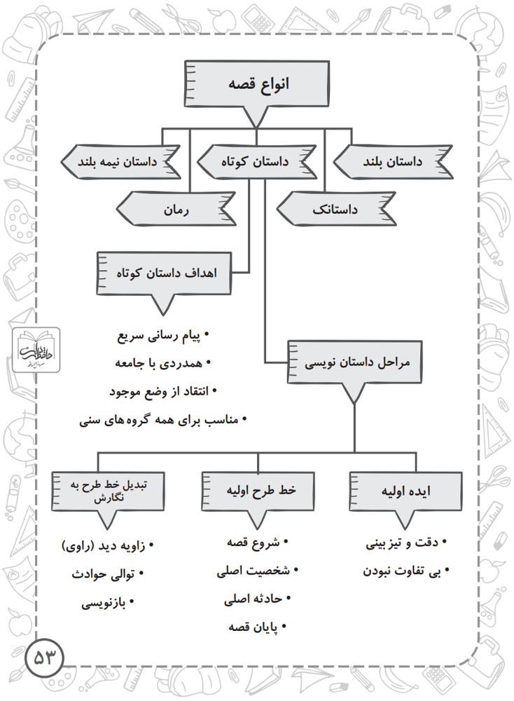 دوره داستان نویسی مخصوص دانش آموزان